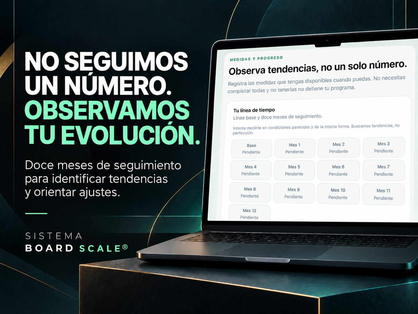 Tablero de evolución mensual de Sistema Board Scale para orientar ajustes